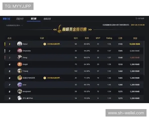 CSGO耐力排行榜：V5位居第4名